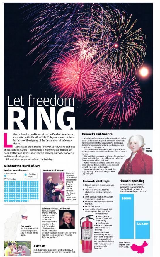 Let freedom ring